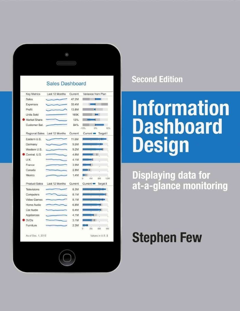 Information Dashboard Design cover