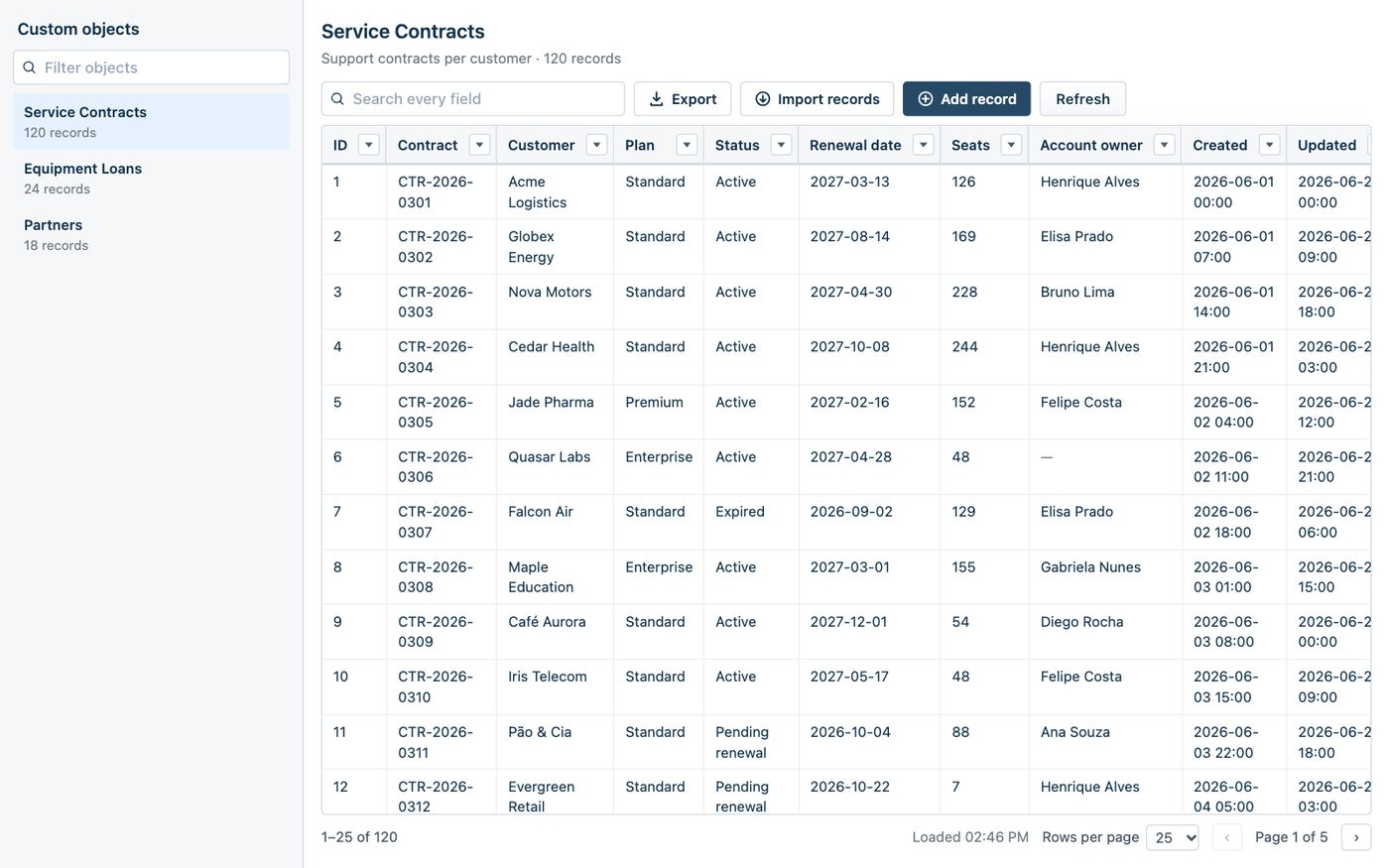 Custom Object Explorer open on Service Contracts: the left column lists the custom objects with their record counts, Service Contracts with 120 records, Equipment Loans with 24 and Partners with 18, and the grid shows the first 25 records with columns such as Contract, Customer, Plan, Status, Renewal date, Seats and Account owner, below the Export, Import records, Add record and Refresh buttons.