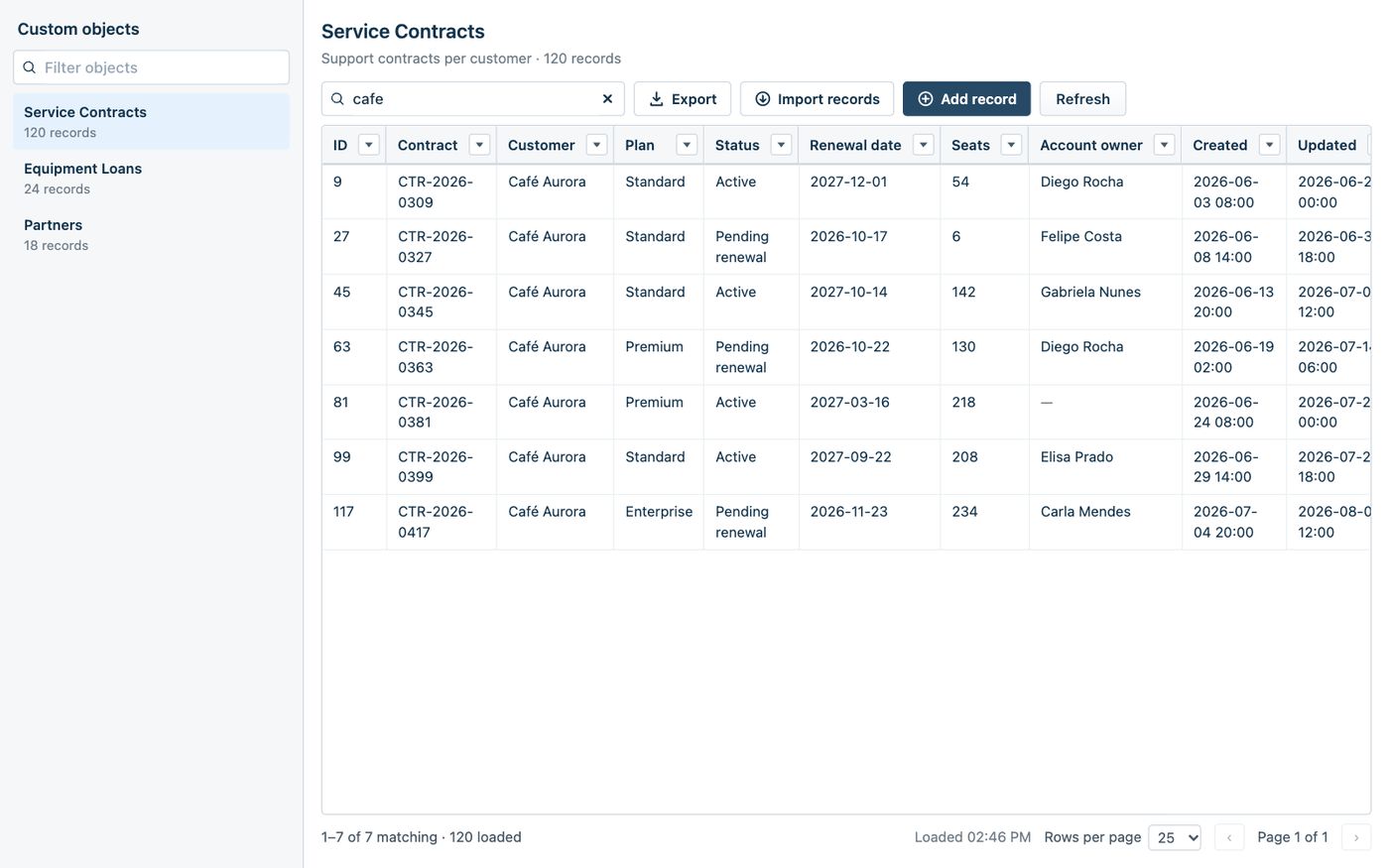 The search box with cafe typed in, and the grid narrowed to the 7 Service Contracts whose customer is Café Aurora: 1–7 of 7 matching, 120 loaded.