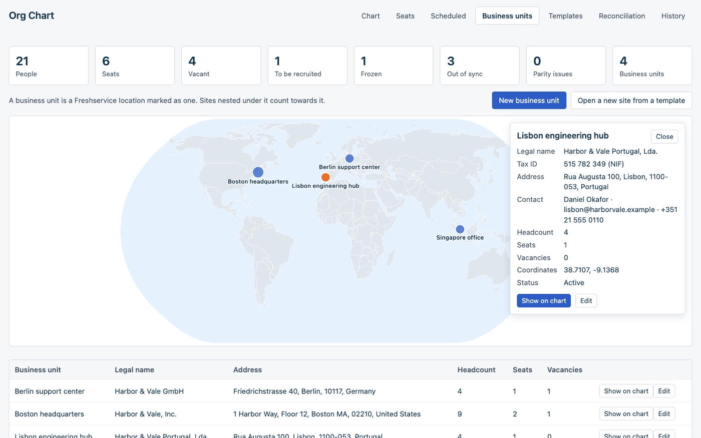 The Business units tab: a world map with four units in Boston, Lisbon, Berlin and Singapore, the Lisbon unit open with its legal name, tax id, address, contact, headcount and coordinates, and a table of units below.